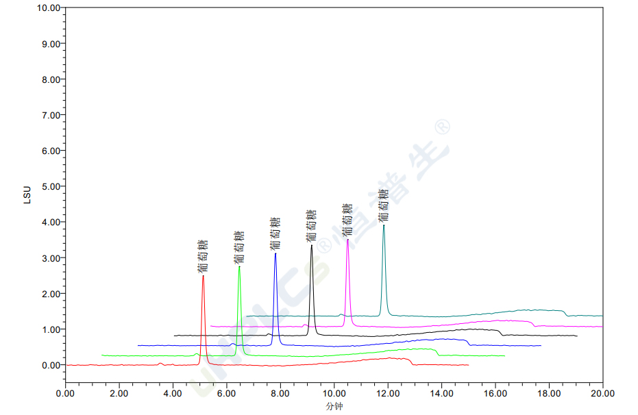 茯苓专用色谱柱
