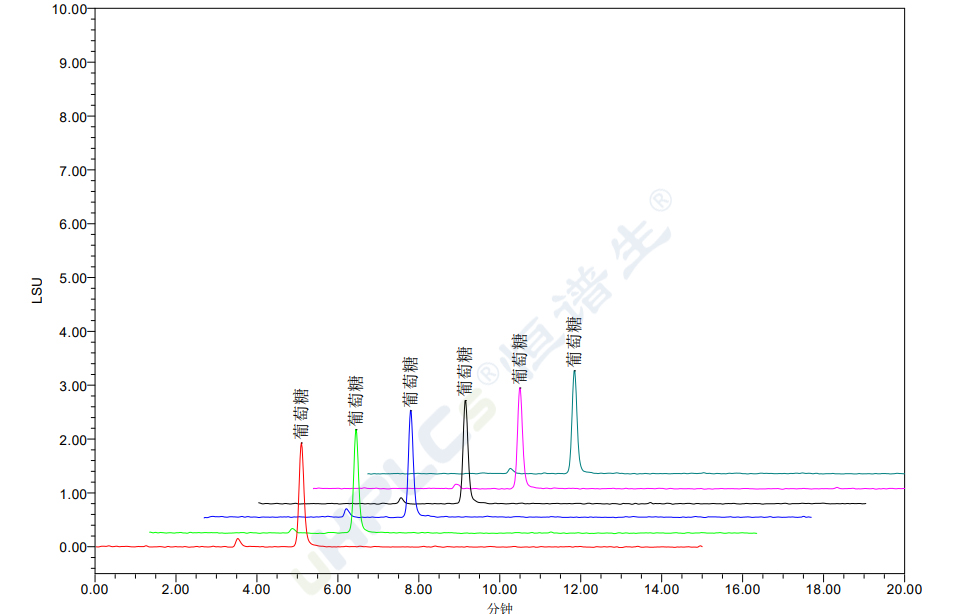 茯苓专用色谱柱